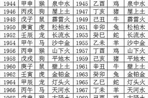 2006年是什麼年|2006是什么年 2006是什么年天干地支